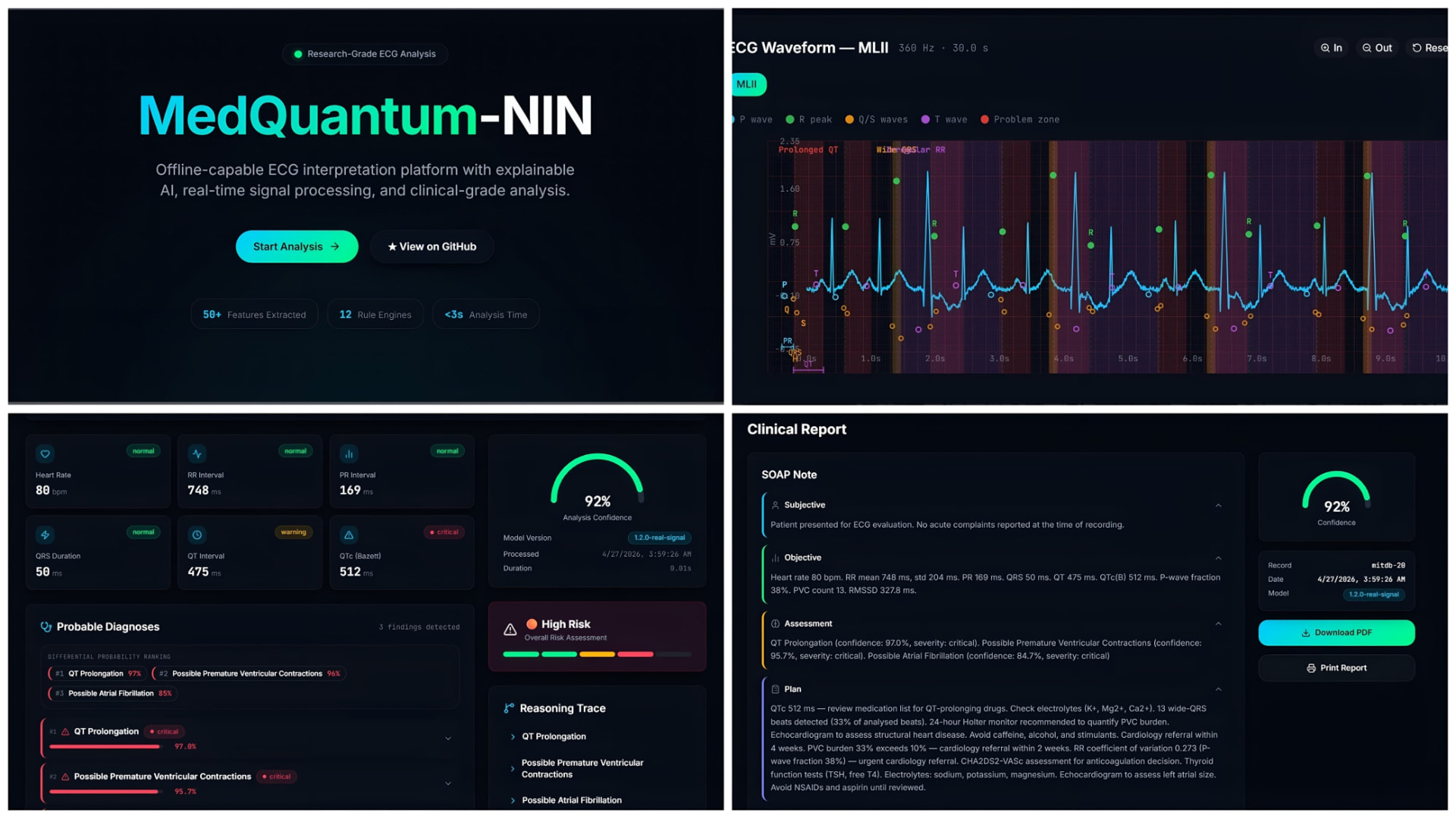 MedQuantum-NIN · Analysis & clinical report